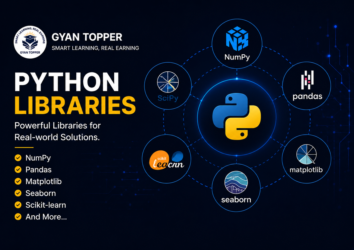 Python Libraries Mastery